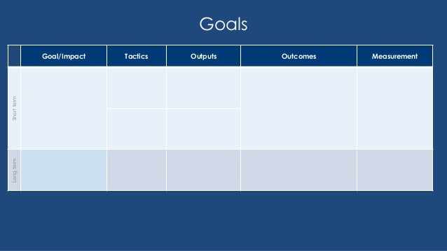 <strong>Templates - Journals, CVs, Presentations, Reports</strong> and More ... Annual business review template