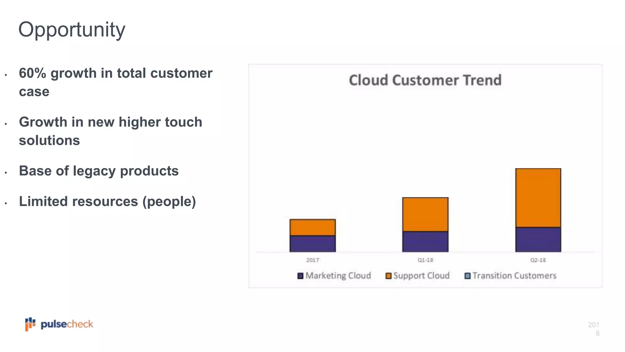 201
8
• 60% growth in total customer
case
• Growth in new higher touch
solutions
• Base of legacy products
• Limited resources (people)
Opportunity
 