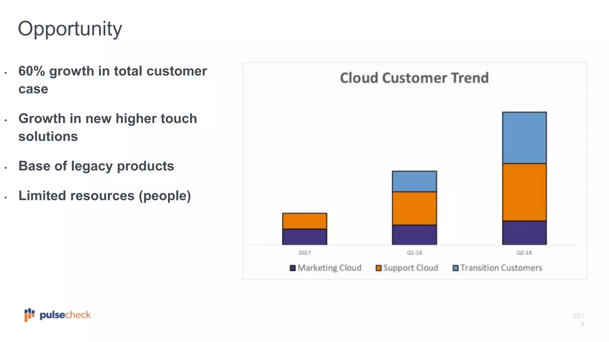 201
8
• 60% growth in total customer
case
• Growth in new higher touch
solutions
• Base of legacy products
• Limited resources (people)
Opportunity
 