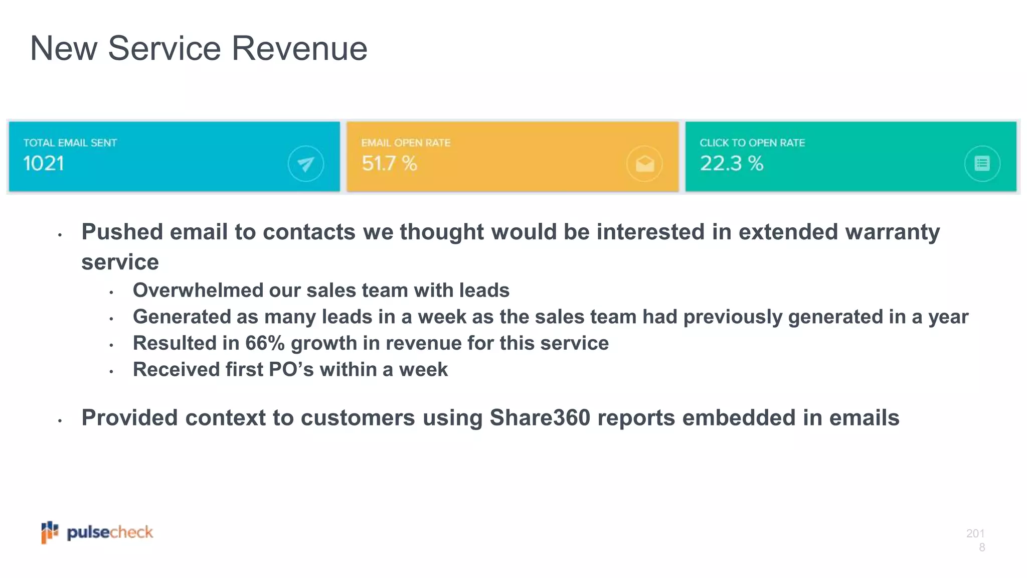 201
8
New Service Revenue
• Pushed email to contacts we thought would be interested in extended warranty
service
• Overwhelmed our sales team with leads
• Generated as many leads in a week as the sales team had previously generated in a year
• Resulted in 66% growth in revenue for this service
• Received first PO’s within a week
• Provided context to customers using Share360 reports embedded in emails
 