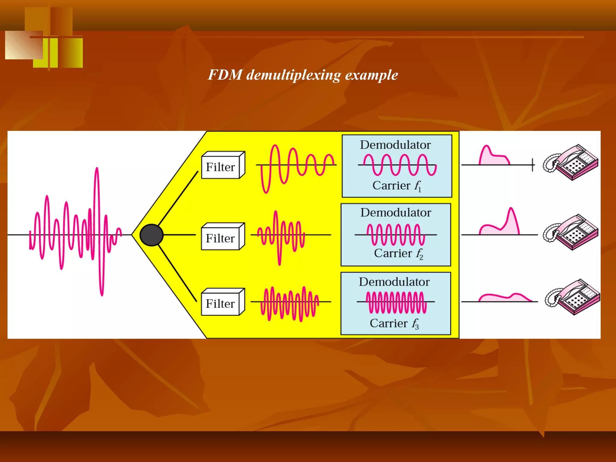 FDM demultiplexing example
 