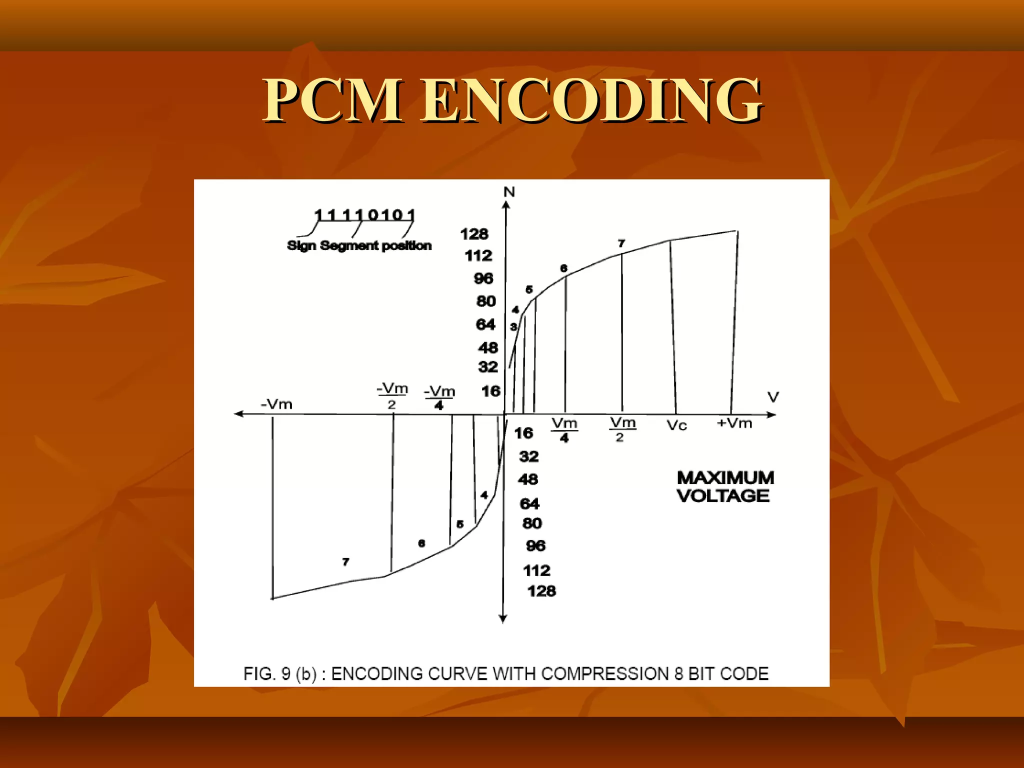PCM ENCODING
 