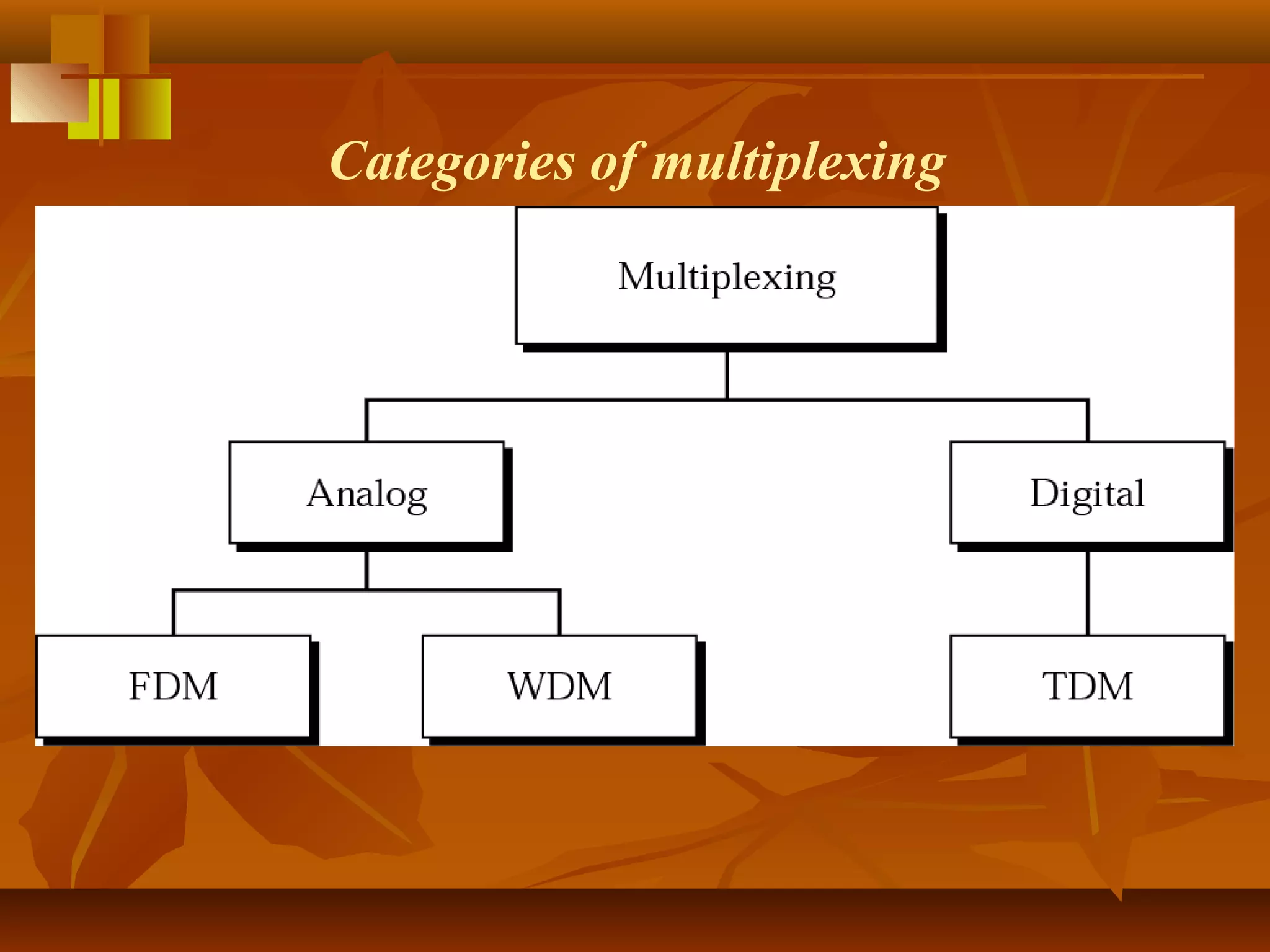 Categories of multiplexing
 