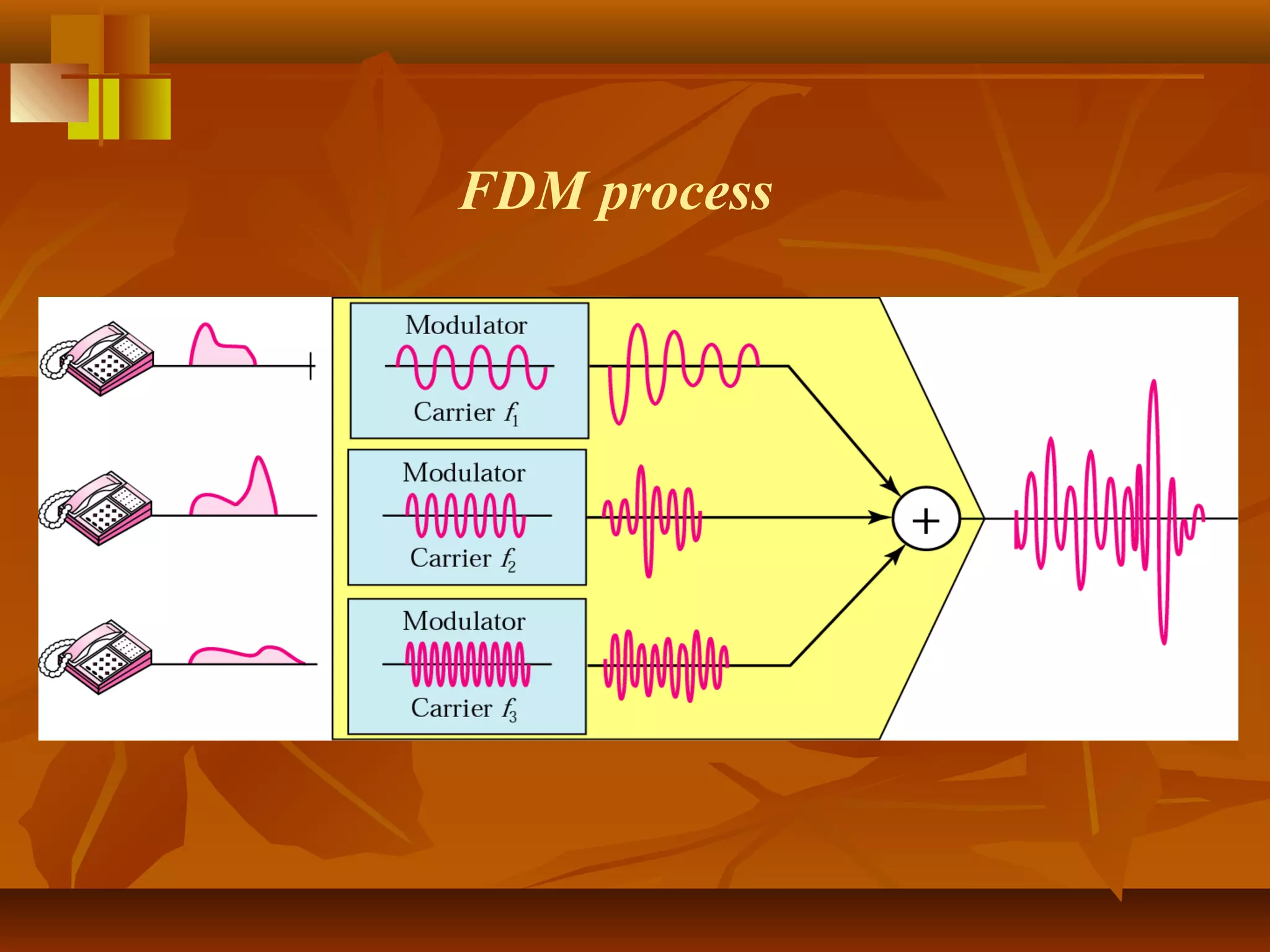 FDM process
 