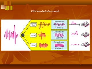 FDM demultiplexing example
 
