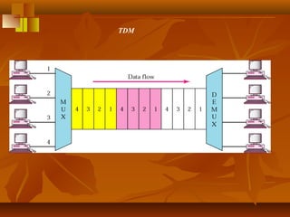 TDM
 