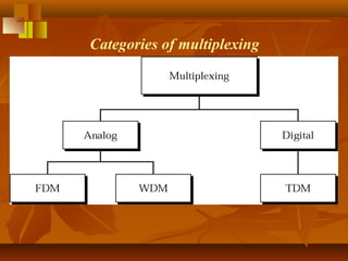 Categories of multiplexing
 