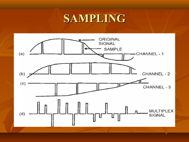 Pulse code modulation
