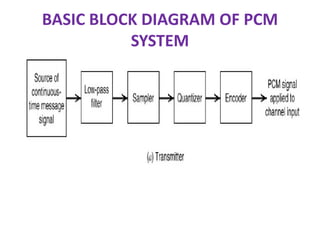 Pulse code modulation | PDF