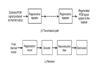 Pulse code modulation | PDF