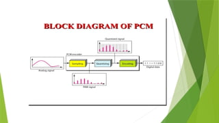 Comprehensive Overview of Pulse Code Modulation in Digital ...