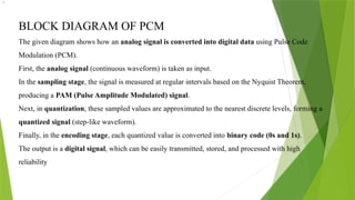 Comprehensive Overview of Pulse Code Modulation in Digital ...