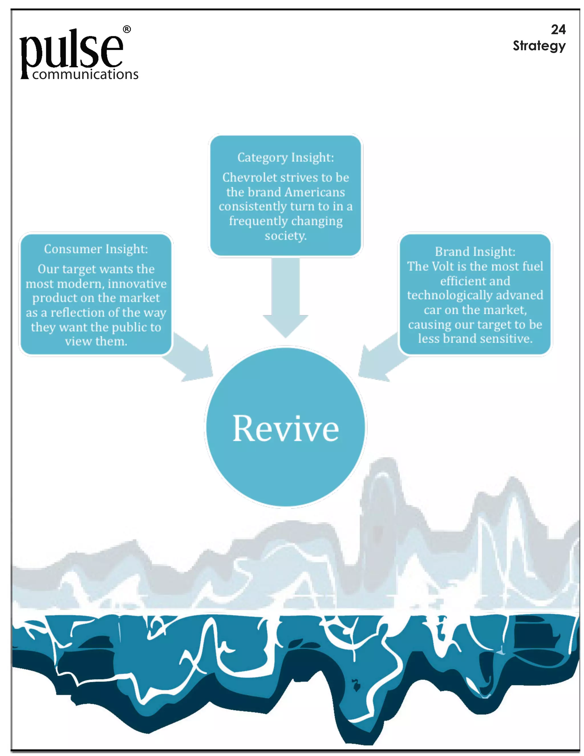 KQ
                 B-.'-1;)

communications
 