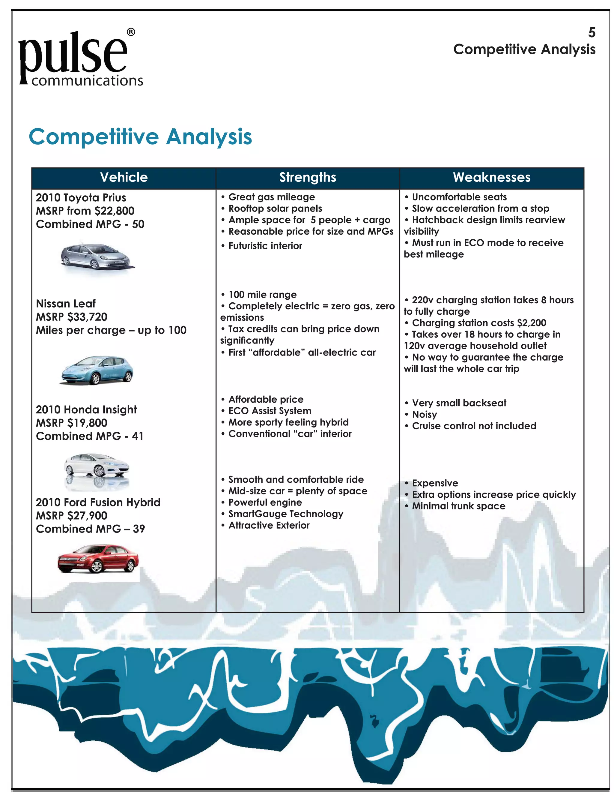 R
                                                                                   #$%&1-+-+21"G('3),+,

communications


#$%&1-+-+21"G('3),+,
           X10+<31                            B-.1(;-0,                            @1'I(1,,1,"
KE!E"/$)$-'"M.+8,              I'5+!2('-28'%*<!2-!'                      I'E$"#%/#+(2,<!'8!2(8
>BfM"7.$%"OKKDFEE"             I'?##/(#3'8#<2+'32$!<8                    I'A<#='2""!<!+2(*#$'/+#%'2'8(#3
#$%4+(15">M="9"RE              I'@%3<!'832"!'/#+''L'3!#3<!'['"2+-#       I'a2("),2"F'1!8*-$'<*%*(8'+!2+B*!='
                               I'?!28#$2,<!'3+*"!'/#+'8*!'2$1'6D58      2+,+4+3+-)
                               I'T7(7+*8(*"'*$(!+*#+                     I'678('+7$'*$'ZX`'%#1!'(#'+!"!*B!'
                                                                         41,-"%+31';1"



                               I'9;;'%*<!'+2$-!'
a+,,'("_1'7                                                              I'RR;B'")2+-*$-'8(2(*#$'(2F!8'b')#7+8'
                               I'X#%3<!(!<&'!<!"(+*"']'!+#'-28.'!+#'
                                                                         -$"7833)"<0'.;1
>BfM"OTTDPKE                   1%+,,+$(,
                                                                         I'X)2+-*$-'8(2(*#$'"#8(8'OR.R;;
>+31,"&1."<0'.;1"c"8&"-$"!EE   I'C2G'"+!1*(8'"2$',+*$-'3+*"!'1#=$'
                                                                         I'C2F!8'#B!+'9b')#7+8'(#'")2+-!'*$'
                               8*-$*0"2$(<&
                                                                         !KE2"'21.';1"0$8,10$35"$8-31-
                               I'T*+8('^2//#+12,<!_'2<<>!<!"(+*"'"2+"
                                                                         I'c#'=2&'(#'-72+2$(!!'()!'")2+-!'
                                                                         6+33"3',-"-01"60$31"<'."-.+&


                               I'@//#+12,<!'3+*"!'                       I'M!+&'8%2<<',2"F8!2(
KE!E"*$(5'"N(,+;0-             I'ZX`'@88*8('A&8(!%                       I'c#*8&
>BfM"O!:DFEE                   I'6#+!'83#+(&'/!!<*$-')&,+*1              I'X+7*8!'"#$(+#<'$#('*$"<71!1
#$%4+(15">M="9"Q!              I'X#$B!$(*#$2<'^"2+_'*$(!+*#+



                               I'A%##()'2$1'"#%/#+(2,<!'+*1!'            I'ZG3!$8*B!
                               I'6*1>8*!'"2+']'3<!$(&'#/'832"!'         I'ZG(+2'#3(*#$8'*$"+!28!'3+*"!'d7*"F<&
KE!E"V$.5"V8,+$("*)4.+5        I'D#=!+/7<'!$-*$!                         I'6*$*%2<'(+7$F'832"!
>BfM"OKPD:EE                   I'A%2+(527-!'C!")$#<#-&
#$%4+(15">M="c"T:              I'@((+2"(*B!'ZG(!+*#+'
 