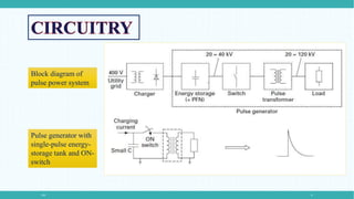 PEF 9
Block diagram of
pulse power system
Pulse generator with
single-pulse energy-
storage tank and ON-
switch
 