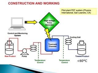 Pulsed electric field processing | PPTX