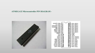 ATMEGA32 Microcontroller PIN DIAGRAM -
 