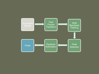 Pulse Estimation | PPTX