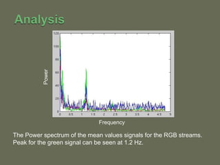 Power




                             Frequency

The Power spectrum of the mean values signals for the RGB streams.
Peak ...