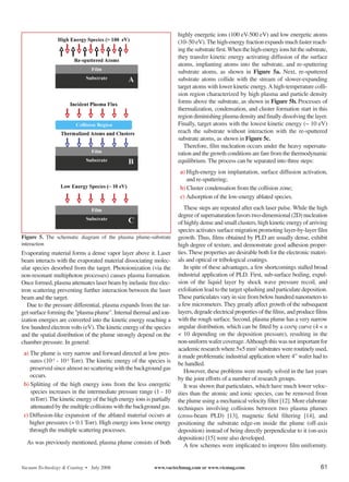 highly energetic ions (100 eV-500 eV) and low energetic atoms
                                                                      (10–50 eV). The high-energy fraction expands much faster reach-
                                                                      ing the substrate first. When the high-energy ions hit the substrate,
                                                                      they transfer kinetic energy activating diffusion of the surface
                                                                      atoms, implanting atoms into the substrate, and re-sputtering
                                                                      substrate atoms, as shown in Figure 5a. Next, re-sputtered
                                                                      substrate atoms collide with the stream of slower-expanding
                                                                      target atoms with lower kinetic energy. A high-temperature colli-
                                                                      sion region characterized by high plasma and particle density
                                                                      forms above the substrate, as shown in Figure 5b. Processes of
                                                                      thermalization, condensation, and cluster formation start in this
                                                                      region diminishing plasma density and finally dissolving the layer.
                                                                      Finally, target atoms with the lowest kinetic energy (∼ 10 eV)
                                                                      reach the substrate without interaction with the re-sputtered
                                                                      substrate atoms, as shown in Figure 5c.
                                                                         Therefore, film nucleation occurs under the heavy supersatu-
                                                                      ration and the growth conditions are fare from the thermodynamic
                                                                      equilibrium. The process can be separated into three steps:
                                                                       a) High-energy ion implantation, surface diffusion activation,
                                                                          and re-sputtering;
                                                                       b) Cluster condensation from the collision zone;
                                                                       c) Adsorption of the low-energy ablated species.
                                                                         These steps are repeated after each laser pulse. While the high
                                                                      degree of supersaturation favors two-dimensional (2D) nucleation
                                                                      of highly dense and small clusters, high kinetic energy of arriving
                                                                      species activates surface migration promoting layer-by-layer film
Figure 5. The schematic diagram of the plasma plume-substrate         growth. Thus, films obtained by PLD are usually dense, exhibit
interaction                                                           high degree of texture, and demonstrate good adhesion proper-
Evaporating material forms a dense vapor layer above it. Laser        ties. These properties are desirable both for the electronic materi-
beam interacts with the evaporated material dissociating molec-       als and optical or tribological coatings.
ular species desorbed from the target. Photoionization (via the          In spite of these advantages, a few shortcomings stalled broad
non-resonant multiphoton processes) causes plasma formation.          industrial application of PLD. First, sub-surface boiling, expul-
Once formed, plasma attenuates laser beam by inelastic free elec-     sion of the liquid layer by shock wave pressure recoil, and
tron scattering preventing further interaction between the laser      exfoliation lead to the target splashing and particulate deposition.
beam and the target.                                                  These particulates vary in size from below hundred nanometers to
   Due to the pressure differential, plasma expands from the tar-     a few micrometers. They greatly affect growth of the subsequent
get surface forming the ''plasma plume". Internal thermal and ion-    layers, degrade electrical properties of the films, and produce films
ization energies are converted into the kinetic energy reaching a     with the rough surface. Second, plasma plume has a very narrow
few hundred electron volts (eV). The kinetic energy of the species    angular distribution, which can be fitted by a cosnϕ curve (4 < n
and the spatial distribution of the plume strongly depend on the      < 10 depending on the deposition pressure), resulting in the
chamber pressure. In general:                                         non-uniform wafer coverage. Although this was not important for
                                                                      academic research where 5×5 mm2 substrates were routinely used,
 a) The plume is very narrow and forward directed at low pres-        it made problematic industrial application where 4” wafer had to
    sures (10-5 - 10-4 Torr). The kinetic energy of the species is    be handled.
    preserved since almost no scattering with the background gas         However, these problems were mostly solved in the last years
    occurs.                                                           by the joint efforts of a number of research groups.
 b) Splitting of the high energy ions from the less energetic            It was shown that particulates, which have much lower veloc-
    species increases in the intermediate pressure range (1 - 10      ities than the atomic and ionic species, can be removed from
    mTorr). The kinetic energy of the high energy ions is partially   the plume using a mechanical velocity filter [12]. More elaborate
    attenuated by the multiple collisions with the background gas.    techniques involving collisions between two plasma plumes
 c) Diffusion-like expansion of the ablated material occurs at        (cross-beam PLD) [13], magnetic field filtering [14], and
    higher pressures (> 0.1 Torr). High energy ions loose energy      positioning the substrate edge-on inside the plume (off-axis
    through the multiple scattering processes.                        deposition) instead of being directly perpendicular to it (on-axis
                                                                      deposition) [15] were also developed.
  As was previously mentioned, plasma plume consists of both             A few schemes were implicated to improve film uniformity.


Vacuum Technology & Coating • July 2008                    www.vactechmag.com or www.vtcmag.com                                        61
 