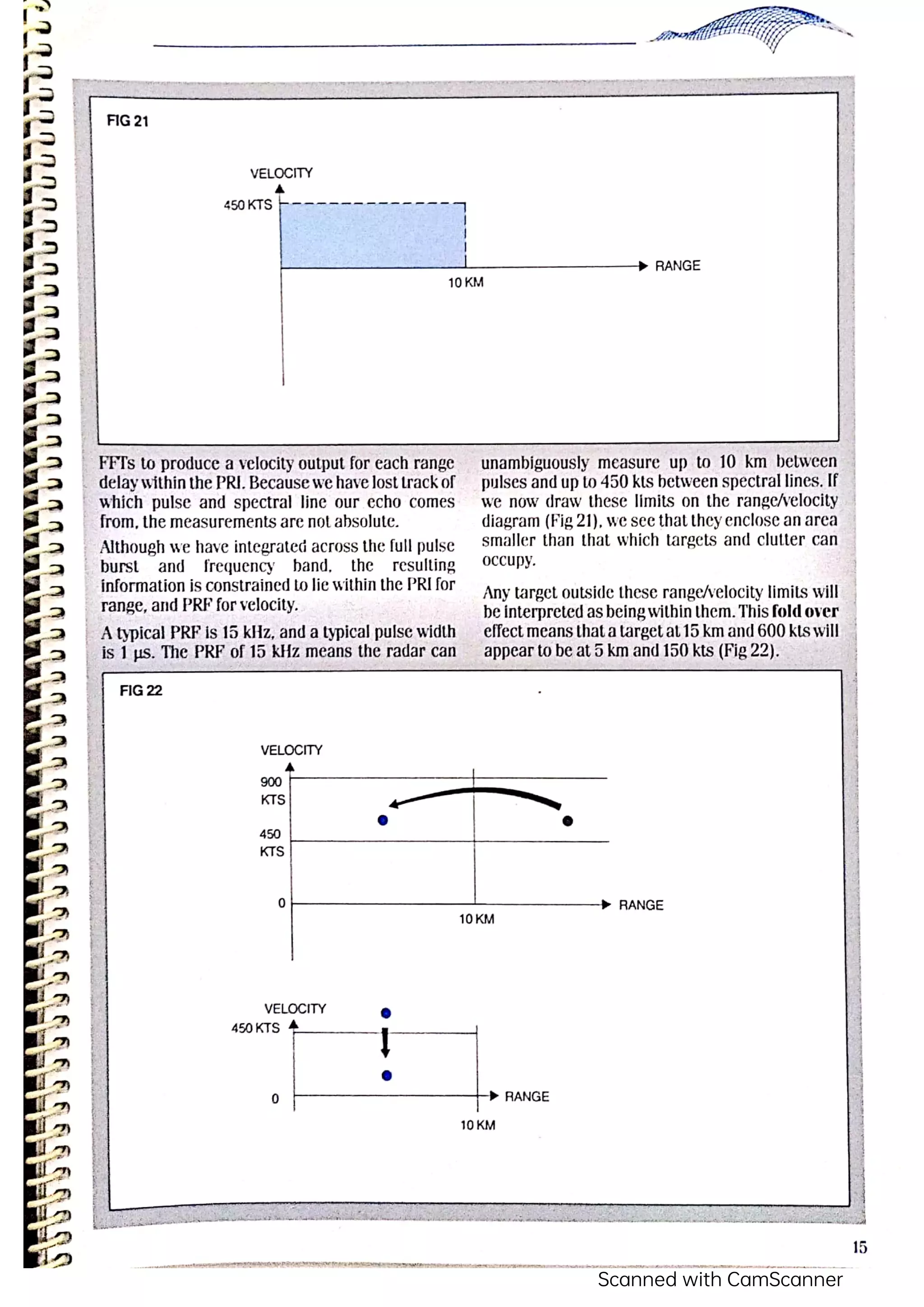 Pulse Doppler Airborne Radar