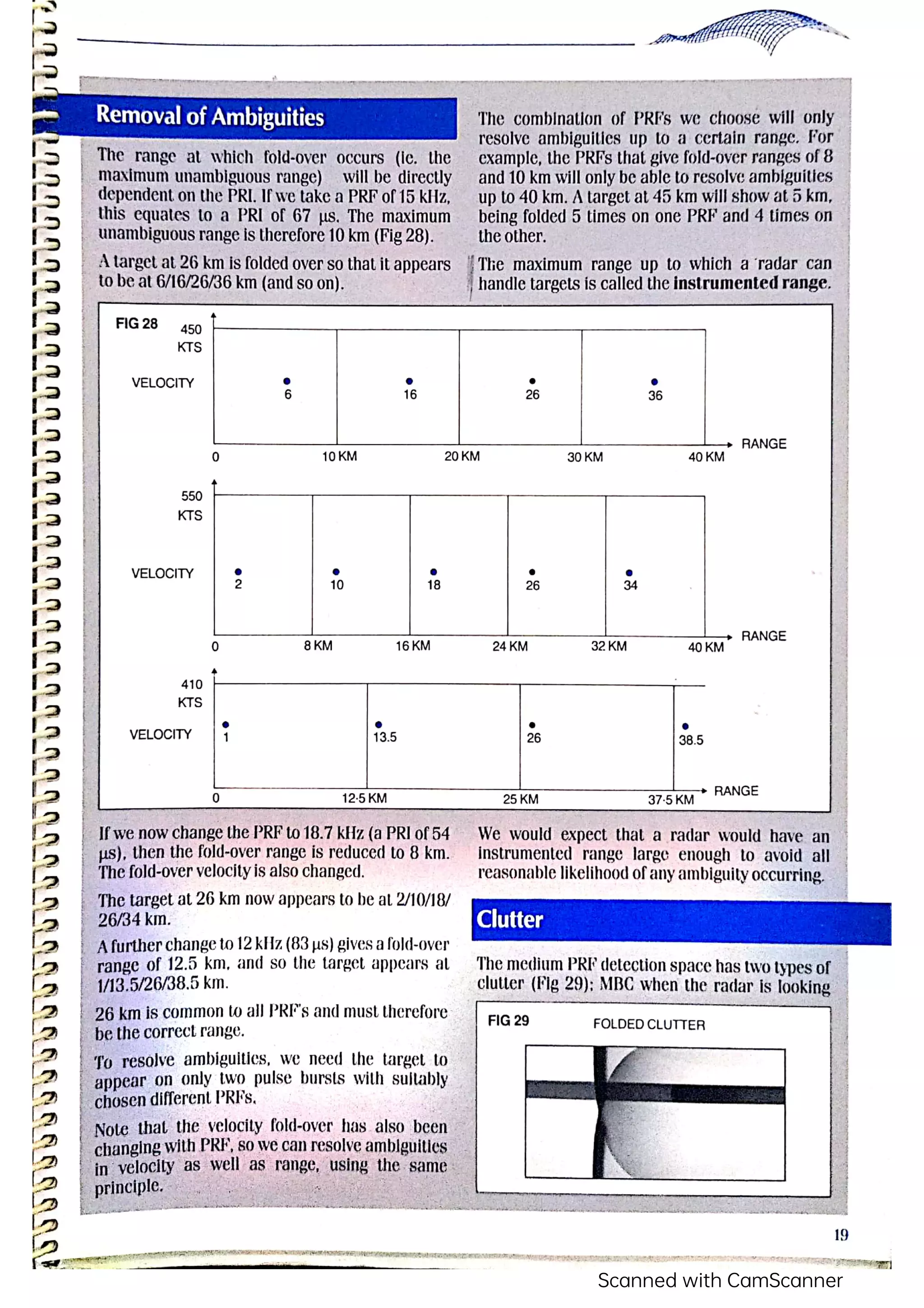Pulse Doppler Airborne Radar