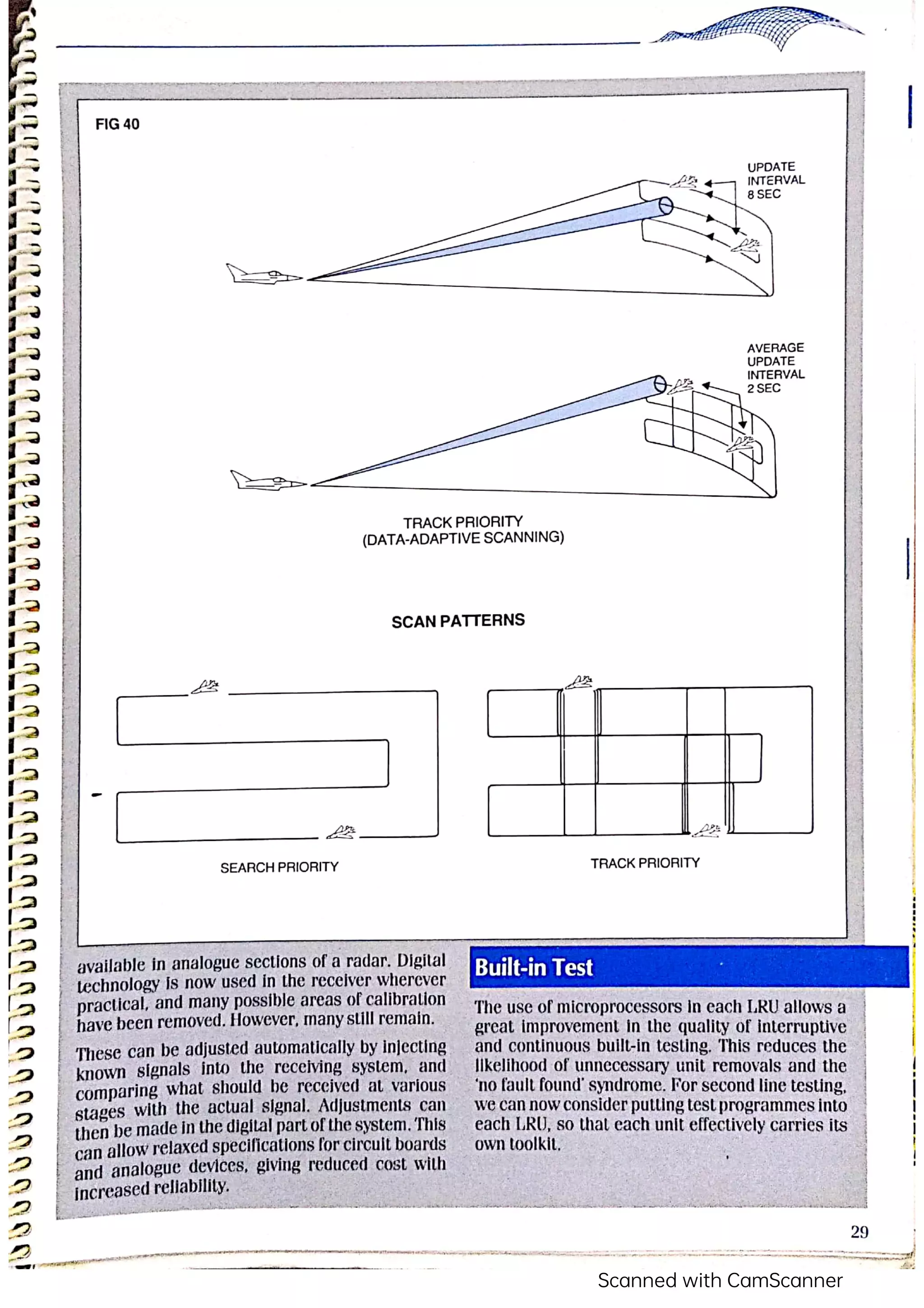 Pulse Doppler Airborne Radar
