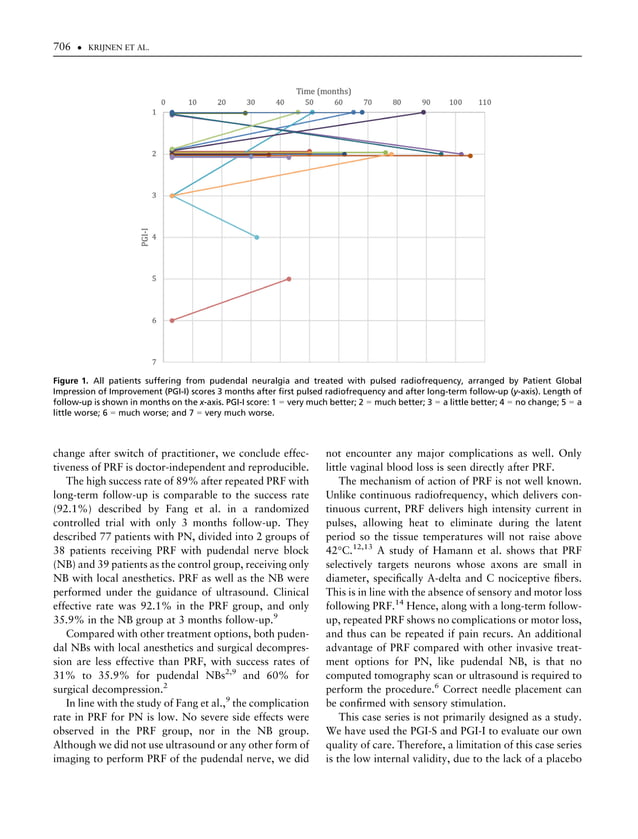 Pulsed Radiofrequency of Pudendal Nerve for Treatment in Patients with Pudendal Neuralgia. A