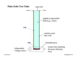Pulse Echo Test Tube             open end
                               Fixed              Fixed




                                                  slightly compressible
                                                  fluid (e.g., water)


                         FSI


                                                   stainless steel
                                                   tube wall


                                 FSI                    bimorph piezo

                                                          resistor (for modeling
              independent          V                R     the piezo dielectric
              voltage source                              loss)
Fa-Gung Fan                                                                    fagung@gmail.com
 