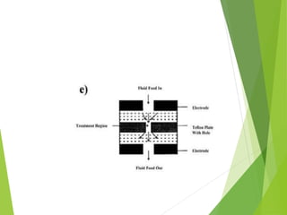 Pef Rectangular Pulse Pulse Electric Field - PEF | PPTX