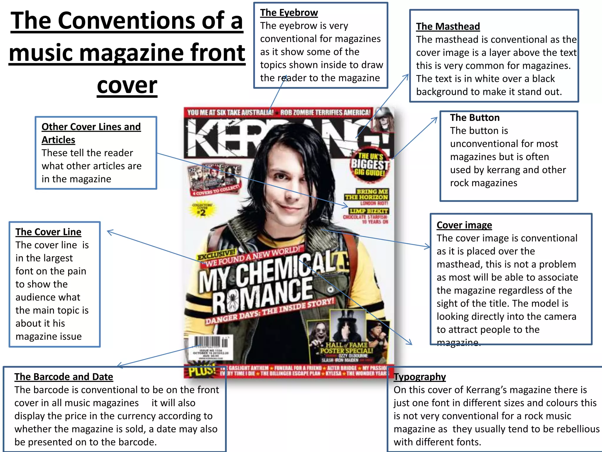 The Eyebrow
The Conventions of a                             The eyebrow is very
                                                 conventional for magazines
                                                                                    The Masthead
                                                                                    The masthead is conventional as the
music magazine front                             as it show some of the
                                                 topics shown inside to draw
                                                                                    cover image is a layer above the text
                                                                                    this is very common for magazines.

       cover                                     the reader to the magazine         The text is in white over a black
                                                                                    background to make it stand out.

                                                                                            The Button
      Other Cover Lines and                                                                 The button is
      Articles                                                                              unconventional for most
      These tell the reader                                                                 magazines but is often
      what other articles are                                                               used by kerrang and other
      in the magazine                                                                       rock magazines


                                                                                         Cover image
The Cover Line
                                                                                         The cover image is conventional
The cover line is
                                                                                         as it is placed over the
in the largest
                                                                                         masthead, this is not a problem
font on the pain
                                                                                         as most will be able to associate
to show the
                                                                                         the magazine regardless of the
audience what
                                                                                         sight of the title. The model is
the main topic is
                                                                                         looking directly into the camera
about it his
                                                                                         to attract people to the
magazine issue
                                                                                         magazine.


The Barcode and Date                                                           Typography
The barcode is conventional to be on the front                                 On this cover of Kerrang’s magazine there is
cover in all music magazines it will also                                      just one font in different sizes and colours this
display the price in the currency according to                                 is not very conventional for a rock music
whether the magazine is sold, a date may also                                  magazine as they usually tend to be rebellious
be presented on to the barcode.                                                with different fonts.
 