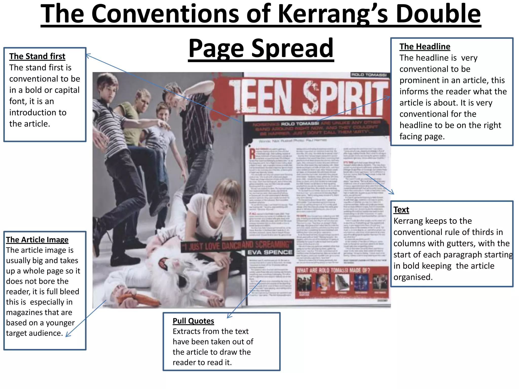 The Conventions of Kerrang’s Double
 The Stand first
 The stand first is
                      Page Spread                     The Headline
                                                      The headline is very
                                                      conventional to be
 conventional to be                                   prominent in an article, this
 in a bold or capital                                 informs the reader what the
 font, it is an                                       article is about. It is very
 introduction to                                      conventional for the
 the article.                                         headline to be on the right
                                                      facing page.




                                                     Text
                                                     Kerrang keeps to the
                                                     conventional rule of thirds in
The Article Image                                    columns with gutters, with the
The article image is
                                                     start of each paragraph starting
usually big and takes
                                                     in bold keeping the article
up a whole page so it
does not bore the                                    organised.
reader, it is full bleed
this is especially in
magazines that are
based on a younger         Pull Quotes
target audience.           Extracts from the text
                           have been taken out of
                           the article to draw the
                           reader to read it.
 