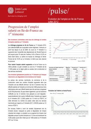 Evolution de l’emploi en Ile de France
                                                                           juillet 2012

Progression de l’emploi
salarié en Ile-de-France au
1er trimestre
Des évolutions contrastées entre taux de chômage et nombre
d’emplois salariés au 1er trimestre

Le chômage progresse en Ile de France au 1er trimestre 2012,
pour atteindre 8,5% de la population active régionale. Il retrouve un
point haut depuis le pic de 2009. Au cours du 1er trimestre il a
augmenté dans l’ensemble des départements de l’Ile-de-France et
est compris entre 7% dans les Yvelines, 8,4% à Paris et 12,2% en
Seine Saint Denis. Le rythme de hausse du chômage en Ile-de-
France est de +0,3% sur un trimestre, le même que celui observé
en province.                                                                                                                                     Source INSEE

Pour autant l’emploi salarié augmente en Ile de France sur la
même période. Le gain constaté au cours du 1er trimestre est de             Evolution de l'emploi salarié par        Effectif au     Evolution sur 1 Evolution sur 1
11.000 postes sur la région grâce au secteur de la construction et          secteur d'activité                        4T2011           trimestre           an
                                                                             Industrie                                 476 600                 100 -         3 800
des services marchands.                                                      Construction                              272 900               4 200           4 200
                                                                             Commerce                                  689 900                 -             5 500
Une évolution globalement positive au 1er trimestre qui masque               Services principalement marchands       2 653 200               6 700          26 700
néanmoins une dégradation de la tendance de l’emploi                                                 dont interim       90 700     -         1 000 -         4 200
                                                                             Total Ile-de-France                     4 092 600              11 000          32 700
Le secteur des services marchands, du commerce et de la                      France métropolitaine                  15 653 900              18 300          31 300

construction voient leur nombre d’emplois augmenter alors que                                                                                        Source INSEE
l’industrie voit ses effectifs diminuer. Sur les 12 derniers mois, les
effectifs salariés de l’industrie ont diminué de 3.800 personnes (hors
intérimaires) alors que l’effectif salarié dans les services a progressé
                                                                           Evolution de l’intérim en Ile-de-France
de 26.700 personnes. On peut retenir également, que les évolutions
d’effectifs sur les 12 derniers mois glissants se sont dégradés :
quasi-doublement de la perte d’effectifs dans l’industrie par rapport
au 4e trimestre 2011 (-2.000 postes sur 12 mois au 4T2011), et
nette diminution du nombre de postes créés dans les services
marchands par rapport au 4e trimestre 2011 (+38.000 postes sur 12
mois au 4T2011).

De nouveau l’intérim a servi de variable d’ajustement lors du
trimestre écoulé, masquant en partie la dégradation de l’emploi
industriel de la région. La situation sur ce segment de l’emploi s’est
dégradée puisque la perte d’emplois sur 12 mois est dorénavant de                                                                                  Source INSEE
4.200 postes quand elle n’était que de 1.800 postes au 4e trimestre
2011 sur 12 mois.
 