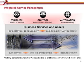 Integrated Service Management



        VISIBILITY                       CONTROL                      AUTOMATION
       Monitor in real-time         React quickly & effectively        Achieve efficiency


                          Business Services and Assets




     CLOUD COMPUTING            WORK LOAD OPTIMIZED SYSTEMS           FEDERATED INFORMATION



Visibility, Control and Automation™ across the End-to-End Business Infrastructure & Service Chain
                                                                                               3
 