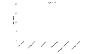Pulse Graph.pdf/Useful educational material for biology teachers | PDF