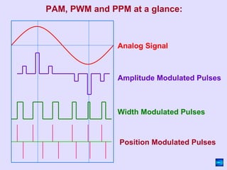 Pulse modulation | PPT