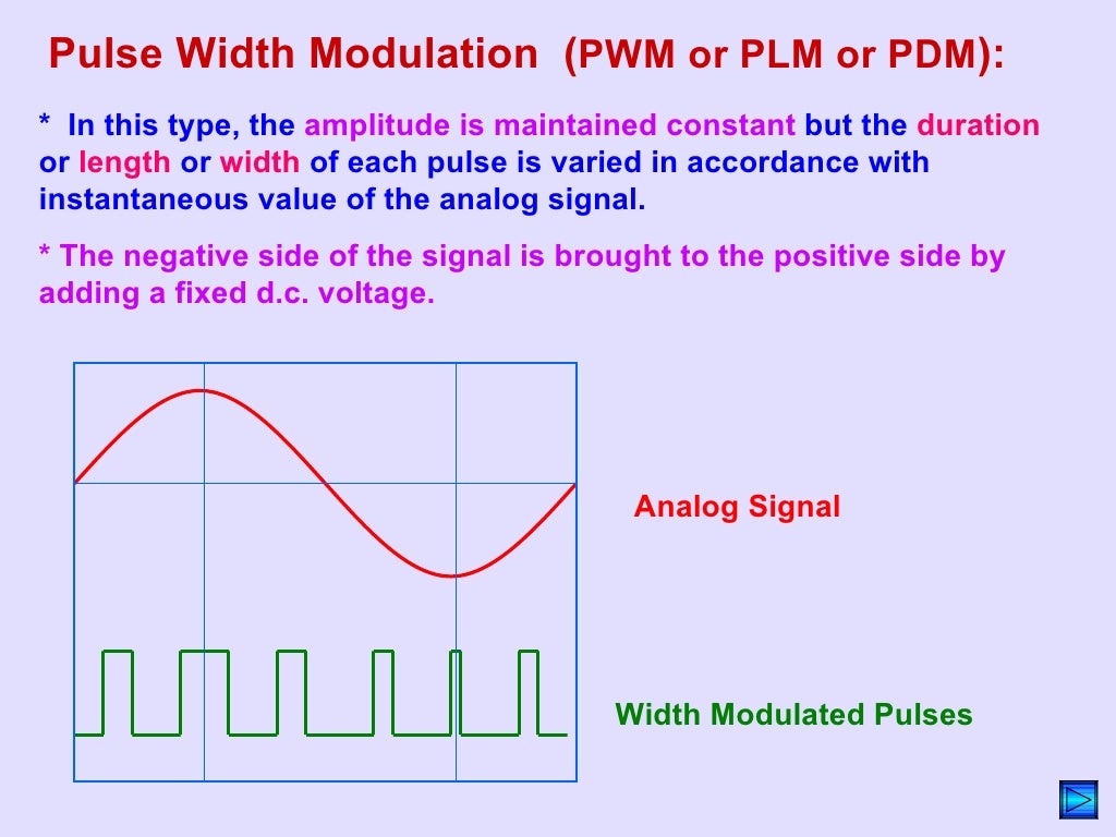 Pulse modulation