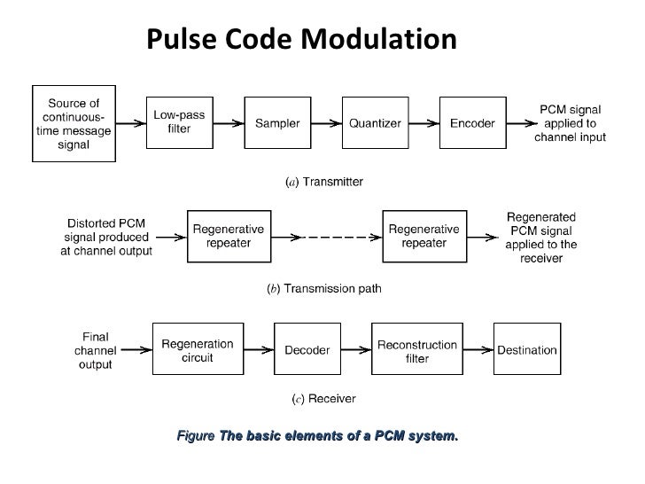 [DIAGRAM] C Code Block Diagram - MYDIAGRAM.ONLINE