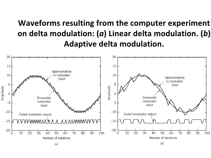 Pulse modulation