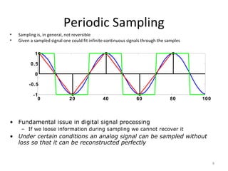 Pulse modulation | PPT
