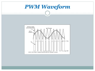 PWM Waveform
 