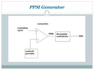 PPM Generator
 