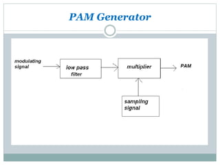PAM Generator
 