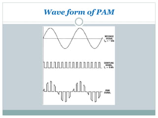Wave form of PAM
 