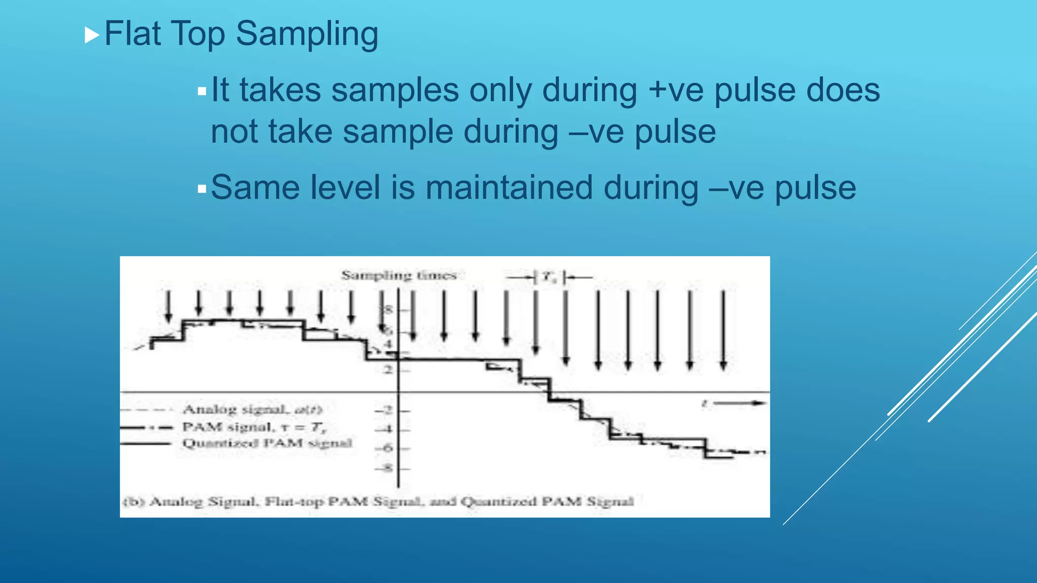 Pulse modulation ppt