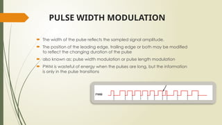 Different types of Pulse Modulation.pptx