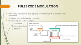 Different types of Pulse Modulation.pptx