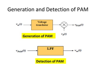 Pulse modulation (pam) | PPT | Digital Audio | Computer Software and ...
