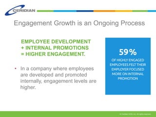 Engagement Growth is an Ongoing Process 
EMPLOYEE DEVELOPMENT 
+ INTERNAL PROMOTIONS 
= HIGHER ENGAGEMENT. 
• In a company...