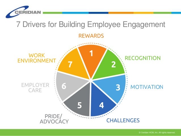 7 drivers for building